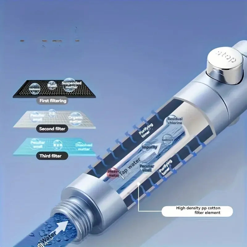High Pressure Water-Saving Shower Head, 5 Modes