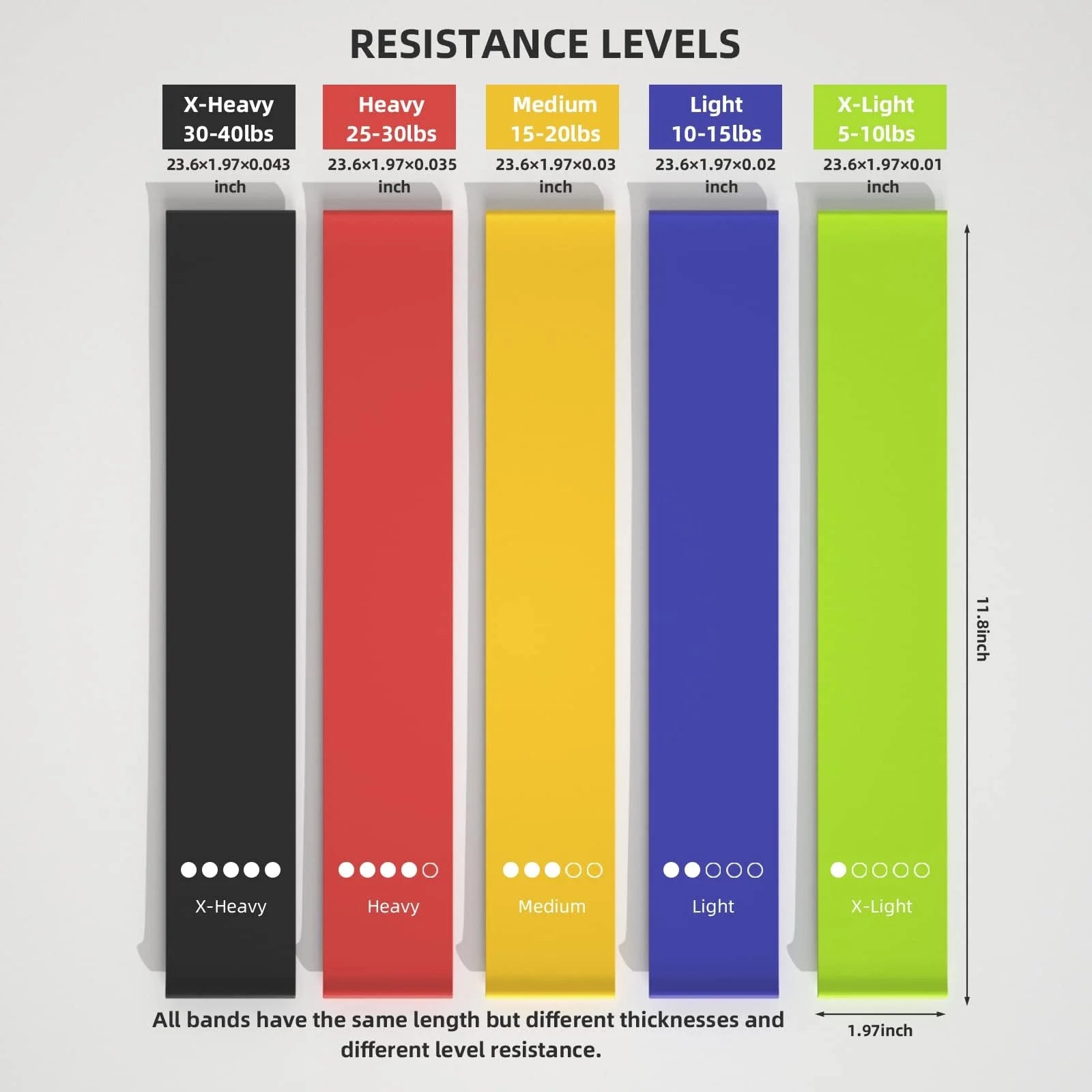 Resistance Bands Set 5 Levels